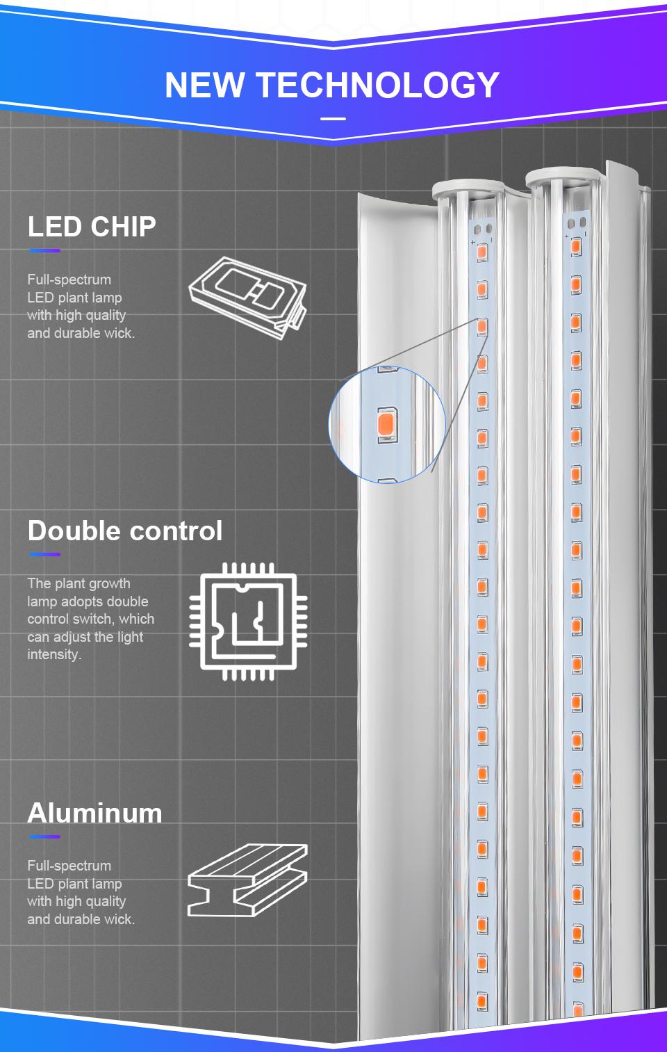 Фітолампа для рослин LED