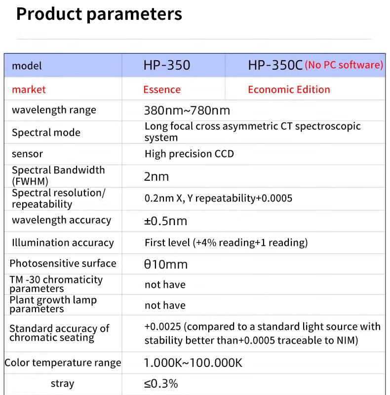 Спектрометр HP350S