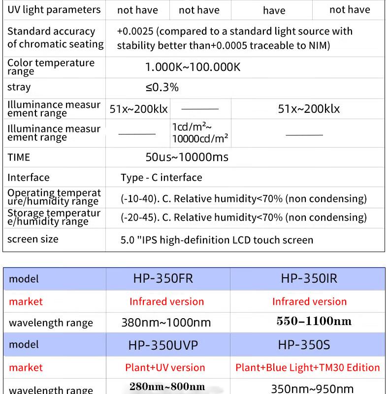 Спектрометр HP350S